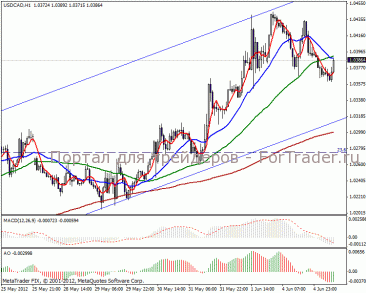2012065usdcad1h