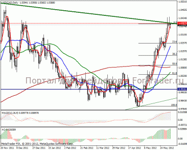 2012065usdcadd