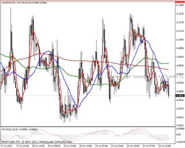 2012726usdnok1h
