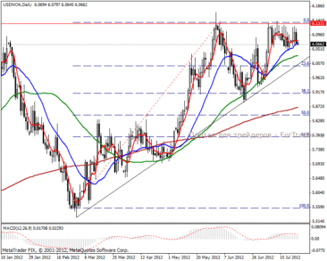 2012726usdnokd
