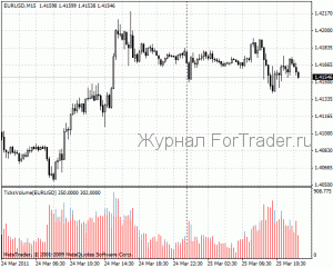 Индикатор Volume Ticks Separate