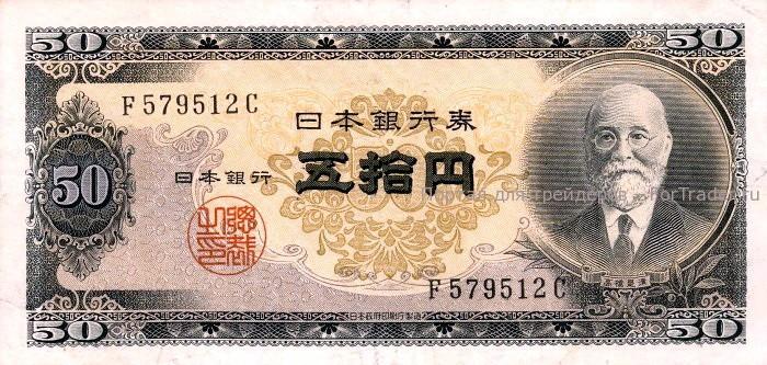 Мировые валюты на Форекс: Японская иена – JPY