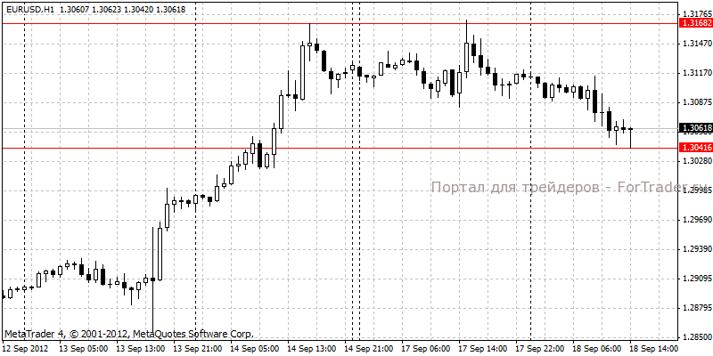 eurusd Падение евро продолжилось