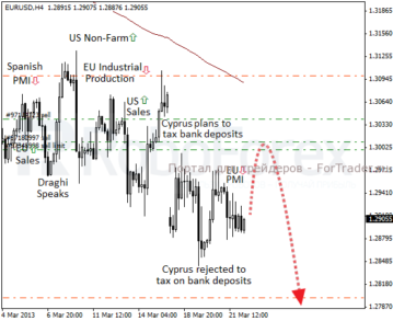eur
