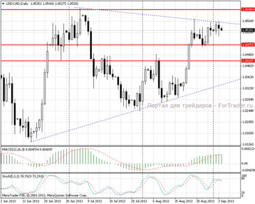 4.09.13_usdcadd11