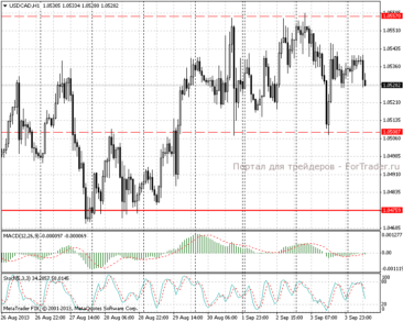 4.09.13_usdcadh11