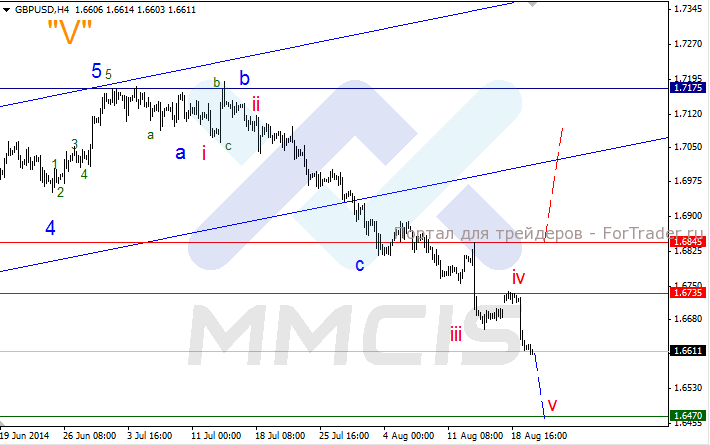 GBP/USD, H4
