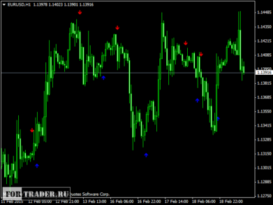 сигнальный индикатор для бинарных опционов