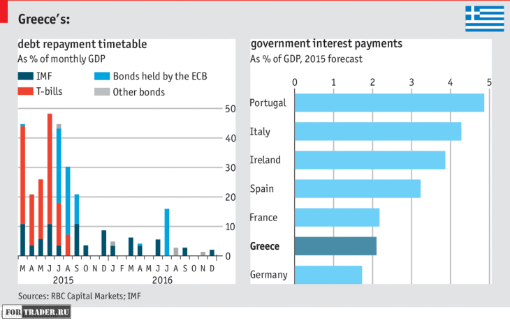 кризис в греции