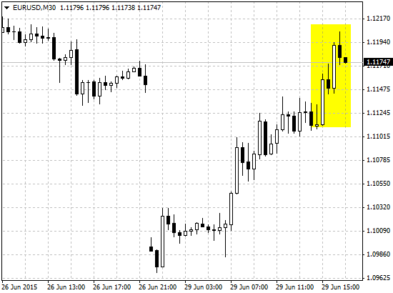 Реакция валютной пары EUR/USD на публикацию данных по рынку жилья США