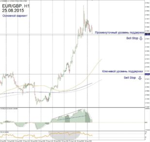 Форекс прогноз для  EUR/GBP на 25 августа
