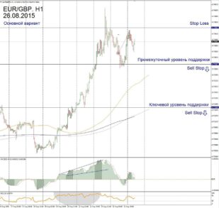 Форекс прогноз для  EUR/GBP на 26 августа