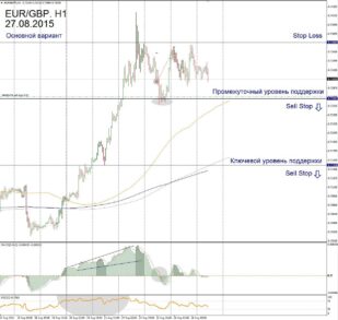 Форекс прогноз для  EUR/GBP на 26 августа