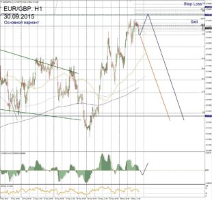 Форекс прогноз для EUR/GBP на 30 сентября