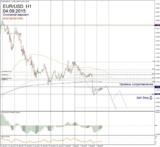 Форекс прогноз для EUR/USD на 4 сентября