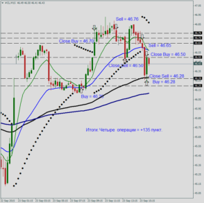 Итоги по открытым позициям 23 сентября 2015 года