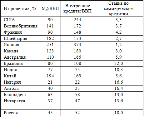 rating-gdp-russia