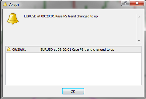 Форекс индикатор Kase Permission Stochastic smoothed + alerts