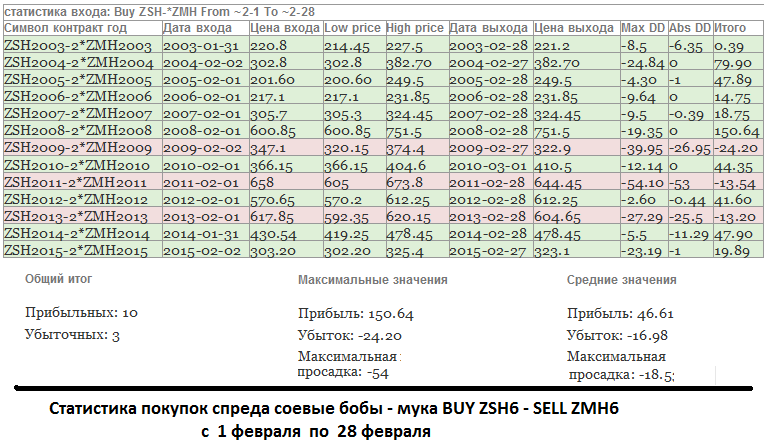 buy-stat-BUY-ZSH6-SELL-SMH6