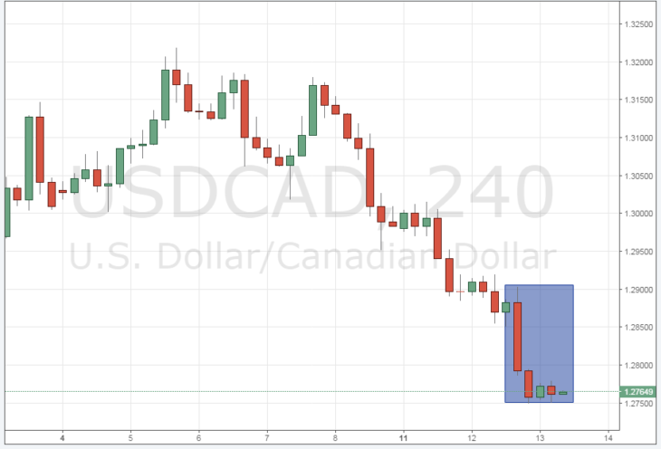 Курс канадского доллара к доллару США (USD / CAD) сегодня