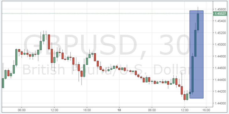 Смотреть курс GBP/USD онлайн