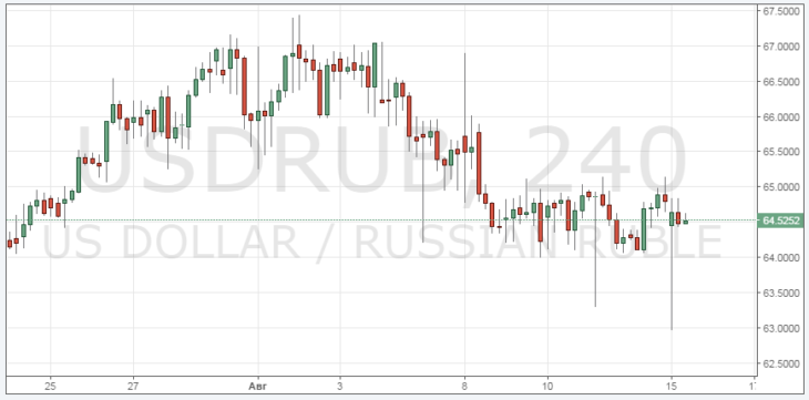 Курс доллара к рублю динамика онлайн