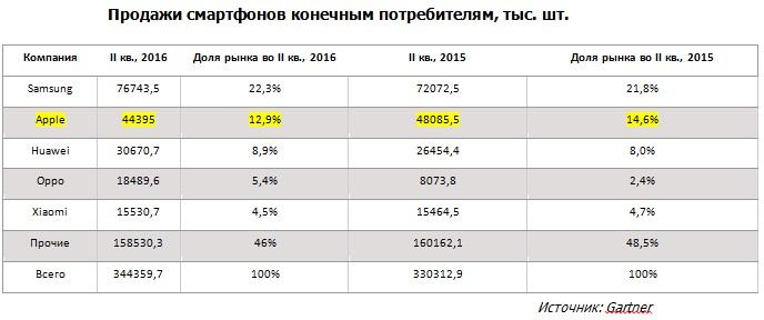 Продажи смартфонов конечным потребителям, тыс. шт.
