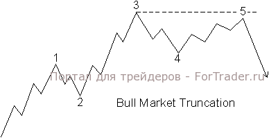 truncation-bull Усеченная волна (truncated 5 wave)