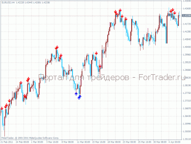 Phoenix5_Ind_1 – сигнальный индикатор форекс