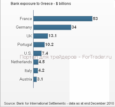 greece госдолг Греции