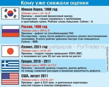 rating1 рейтинговое агентство