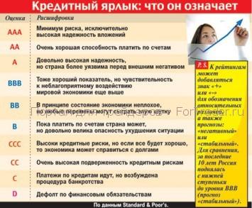 rating2 рейтинговое агентство