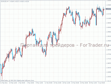 Prusax индикатор Prusax
