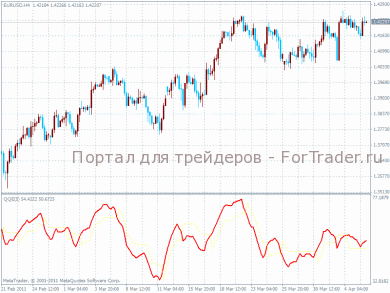 QQEA Форекс осциллятор QQEA