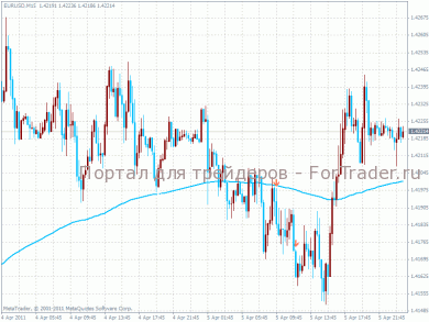 R2-Arrows R2 Arrows – сигнальный индикатор для MetaTrader 4