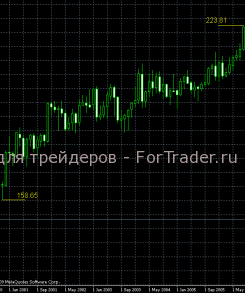 carry-trade-forex Стратегия Carry Trade