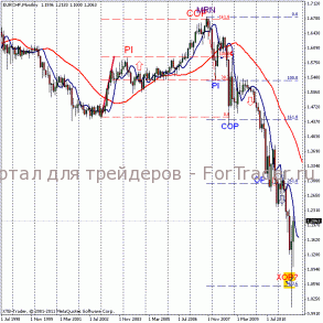 eurchf700