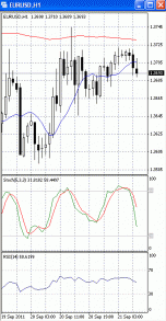 евро к доллару