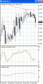 фунт-доллар