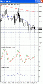 доллар-йена