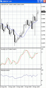 доллар-швейцарский франк