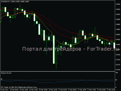 ma-rsi-1 Торговая стратегия MA-RSI