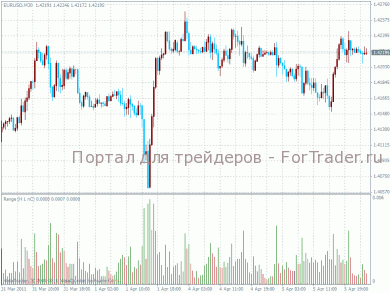 range форекс индикатор