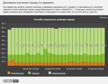 spred-freshforex spred freshforex