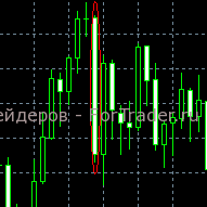 wednesday-aud-jpy-2 Торгуем AUD/JPY по средам