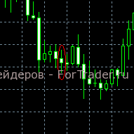 wednesday-aud-jpy-3 Торгуем AUD/JPY по средам