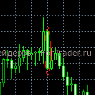wednesday-aud-jpy-4 Торгуем AUD/JPY по средам