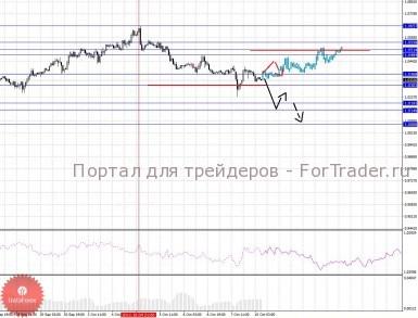 10_10_201cad_source!