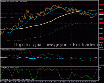 20111012gbpusd1