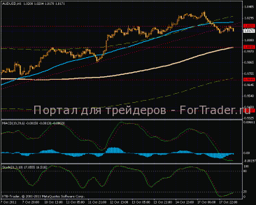 20111018audusd